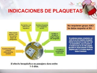 INDICACIONES DE PLAQUETAS
 