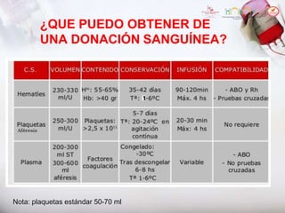 ¿QUE PUEDO OBTENER DE
UNA DONACIÓN SANGUÍNEA?
Nota: plaquetas estándar 50-70 ml
 