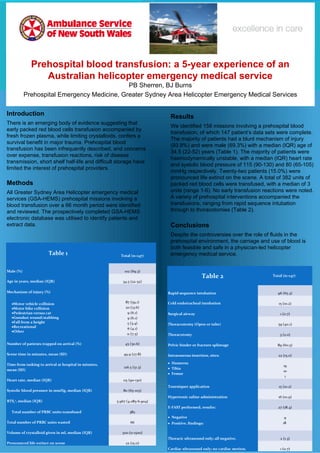 Prehospital blood transfusion: a 5-year experience of an
Australian helicopter emergency medical service
PB Sherren, BJ Burns
Prehospital Emergency Medicine, Greater Sydney Area Helicopter Emergency Medical Services
Introduction
There is an emerging body of evidence suggesting that
early packed red blood cells transfusion accompanied by
fresh frozen plasma, while limiting crystalloids, confers a
survival benefit in major trauma. Prehospital blood
transfusion has been infrequently described, and concerns
over expense, transfusion reactions, risk of disease
transmission, short shelf half-life and difficult storage have
limited the interest of prehospital providers.

Methods
All Greater Sydney Area Helicopter emergency medical
services (GSA-HEMS) prehospital missions involving a
blood transfusion over a 66 month period were identified
and reviewed. The prospectively completed GSA-HEMS
electronic database was utilised to identify patients and
extract data.

 Table 1
 
Male (%)
 
Age in years, median (IQR)
 
Mechanism of injury (%)
 
•Motor vehicle collision 
•Motor bike collision
•Pedestrian versus car
•Gunshot wound/stabbing
•Fall from a height
•Recreational
•Other
 
Number of patients trapped on arrival (%)
 
Scene time in minutes, mean (SD)
 
Time from tasking to arrival at hospital in minutes, 
mean (SD)
 
Heart rate, median (IQR)
 
Systolic blood pressure in mmHg, median (IQR)
 
RTSc2, median (IQR)
 
Total number of PRBC units transfused
 
Total number of PRBC units wasted
 
Volume of crystalloid given in ml, median (IQR)
 
Pronounced life extinct on scene

 
 
Total (n=147)
 
 
102 (69.3)
 
34.5 (22-52)
 
 
 
87 (59.1)
20 (13.6)
9 (6.1)
9 (6.1)
5 (3.4)
6 (4.1)
11 (7.5)
 
45 (30.6)
 
49.9 (27.8)
 
126.5 (51.3)
 
115 (90-130)
 
80 (65-105)
 
5.967 (4.083-6.904)
 
382
 
66
 
500 (0-1500)
 
22 (15.0)

Results
We identified 158 missions involving a prehospital blood
transfusion, of which 147 patient’s data sets were complete.
The majority of patients had a blunt mechanism of injury
(93.9%) and were male (69.3%) with a median (IQR) age of
34.5 (22-52) years (Table 1). The majority of patients were
haemodynamically unstable, with a median (IQR) heart rate
and systolic blood pressure of 115 (90-130) and 80 (65-105)
mmHg respectively. Twenty-two patients (15.0%) were
pronounced life extinct on the scene. A total of 382 units of
packed red blood cells were transfused, with a median of 3
units (range 1-6). No early transfusion reactions were noted.
A variety of prehospital interventions accompanied the
transfusions, ranging from rapid sequence intubation
through to thoracotomies (Table 2).

Conclusions
Despite the controversies over the role of fluids in the
prehospital environment, the carriage and use of blood is
both feasible and safe in a physician-led helicopter
emergency medical service.
 

Table 2

Total (n=147)  

 
 
Rapid sequence intubation
 
Cold endotracheal intubation
 
Surgical airway
 
Thoracostomy (Open or tube)
 
Thoracotomy
 
Pelvic binder or fracture splintage
 
Intraosseous insertion, sites:
• Humerus
• Tibia
• Femur
 
Tourniquet application
 
Hypertonic saline administration
 
E-FAST performed, results:
• Negative
• Positive, findings:
 
Thoracic ultrasound only; all negative.
 
Cardiac ultrasound only; no cardiac motion. 

 
96 (65.3)
 
15 (10.2)
 
1 (0.7)
 
59 (40.1)
 
3 (2.0)
 
89 (60.5)
 
22 (15.0)
 
19
10
1
 
15 (10.2)
 
16 (10.9)
 
27 (18.4)
 
9
18 
 
 
2 (1.3)
 
1 (0.7)

 