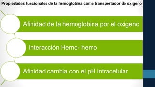 Afinidad de la hemoglobina por el oxigeno
Interacción Hemo- hemo
Afinidad cambia con el pH intracelular
Propiedades funcionales de la hemoglobina como transportador de oxigeno
 