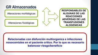 GR Almacenados
Alteraciones morfológicas
Alteraciones fisiológicas
RESPONSABLES DE
ALGUNAS DE LAS
REACCIONES
ADVERSAS DE LAS
TRANSFUSIONES
ALOGENICAS
Relacionadas con disfunción multiorganica e infecciones
nosocomiales en el paciente critico. Por lo que es necesario
balancear riesgo/beneficio
 