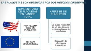 CONCENTRADO
DE PLAQUETAS
EN SANGRE
TOTAL
PRP: PLASMA
RICO EN
PLAQUETAS
BC: CAPA
LEUCOCITARIA
AFERESIS DE
PLAQUETAS
Se puede recolectar
de un solo donante
lo necesario para la
transfusión
Reducción de
infecciones
transmitidas
LAS PLAQUETAS SON OBTENIDAS POR DOS METODOS DIFERENTES:
 