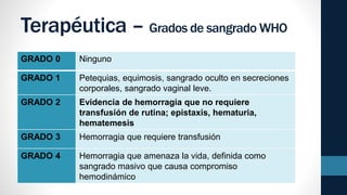 Terapéutica – Grados de sangrado WHO
GRADO 0 Ninguno
GRADO 1 Petequias, equimosis, sangrado oculto en secreciones
corporales, sangrado vaginal leve.
GRADO 2 Evidencia de hemorragia que no requiere
transfusión de rutina; epistaxis, hematuria,
hematemesis
GRADO 3 Hemorragia que requiere transfusión
GRADO 4 Hemorragia que amenaza la vida, definida como
sangrado masivo que causa compromiso
hemodinámico
 