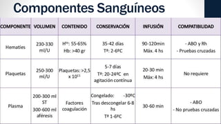 Componentes Sanguíneos
 
