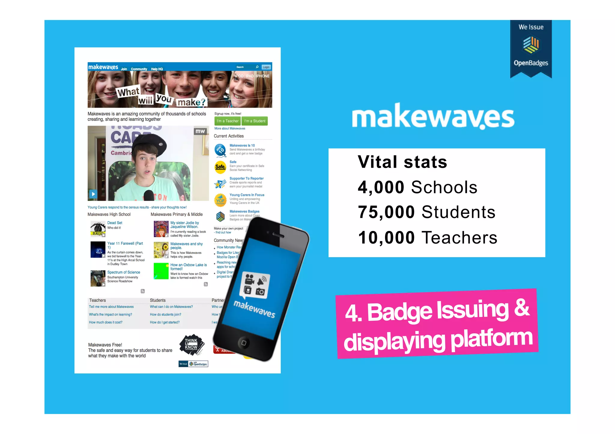 Vital stats
4,000 Schools
75,000 Students
10,000 Teachers

4. Badge Issuing &
displaying platform!

 