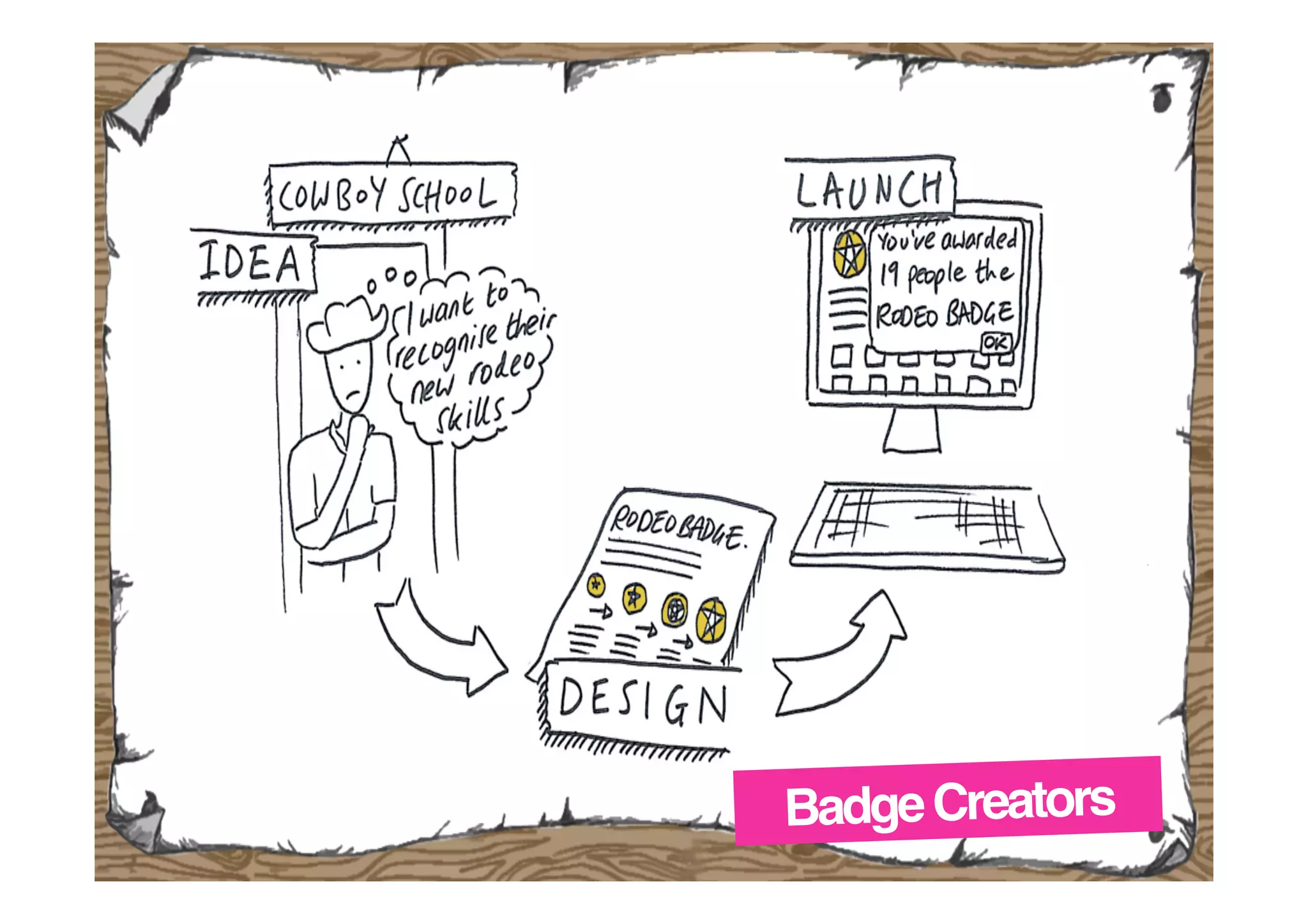 Badge Creators!

 