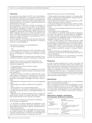 Indicaciones
Las indicaciones de utilización del PFC son muy limitadas y
perfectamente establecidas. La observación estricta de es-
tas indicaciones permitirá evitar exponer a los pacientes a
riesgos innecesarios. Siempre que sea posible deberán utili-
zarse alternativas que no conlleven riesgo de transmisión de
enfermedades infecciosas19
.
De forma general, el PFC está indicado en pacientes con
hemorragia activa o pacientes que deban ser sometidos a
intervenciones quirúrgicas con déficit de múltiples factores
de coagulación (hemorragias graves, exanguinotransfusión,
coagulación intravascular diseminada [CID]), pacientes con
déficit congénitos para los que no existe concentrado purifi-
cado e inactivado disponible (factor V, factor X), y en pa-
cientes con púrpura trombótica trombocitopénica (PTT) y
síndrome hemolítico urémico19
.
De forma específica, la Conferencia de Consenso sobre utili-
zación de PFC, auspiciada por el Ministerio de Sanidad y
Consumo en 1993, establece20
:
Indicaciones en las que su uso está establecido
y su eficacia demostrada
– PTT.
– Púrpura fulminante del recién nacido, secundaria a defi-
ciencia congénita de la Proteína C o la proteína S, siempre
que no se disponga de concentrados específicos de esos
factores.
– Exanguinotransfusión en neonatos para reconstituir el con-
centrado de hematíes cuando no se disponga de sangre total.
Indicaciones en las que su uso está condicionado a la
existencia de una hemorragia grave y alteraciones de las
pruebas de coagulación
– En pacientes que reciben transfusión masiva.
– Trasplante hepático.
– Reposición de los factores de la coagulación en las defi-
ciencias congénitas cuando no existan concentrados de fac-
tores específicos.
– Situaciones clínicas con déficit de vitamina K que no per-
mitan esperar la respuesta a la administración de vitamina
K intravenosa o no respondan adecuadamente a ella (ma-
labsorción, enfermedad hemorrágica del recién nacido, y
otras).
– Neutralización inmediata del efecto de los anticoagulantes
orales.
– Hemorragias secundarias a tratamientos trombolíticos.
– CID
– Cirugía cardíaca con circulación extracorpórea.
– En pacientes con insuficiencia hepatocelular grave y he-
morragia microvascular difusa o hemorragia localizada con
riesgo vital.
– Reposición de los factores plasmáticos de la coagulación
deplecionados durante el recambio plasmático cuando se
haya utilizado albúmina como solución de recambio.
Indicaciones en ausencia de clínica pero con alteración
de las pruebas de coagulación
– En pacientes con déficit congénito de coagulación, cuan-
do no existan concentrados de factores específicos, ante la
eventualidad de una actuación agresiva, procedimientos in-
vasivos y/o traumáticos.
– En pacientes que reciben a anticoagulación oral que preci-
sen cirugía inminente y, por consiguiente, no se pueda esperar
el tiempo necesario para la corrección de la hemostasia con
vitamina K administrada por vía intravenosa, de 6 a 8 h.
Situaciones en las que su uso no está indicado
– Todas aquellas que puedan resolverse con terapias alter-
nativas o coadyuvantes (antifibrinolíticos, acetato de desmo-
presilo, concentrados específicos).
– Como expansor de volumen o para recuperación o mante-
nimiento de presión oncótica y/o arterial.
– Como parte integrante de esquemas de reposición prede-
terminados (por ejemplo: 1 unidad de PFC por cada 2 o 3
de CH).
– Prevención de hemorragia intraventricular del recién naci-
do prematuro.
– Como aporte de inmunoglobulinas.
– Uso profiláctico en pacientes diagnosticados de hepatopa-
tía crónica con alteración de las pruebas de coagulación
que serán sometidos a procedimientos invasivos menores.
– En pacientes con hepatopatía crónica e insuficiencia he-
patocelular avanzada en fase terminal.
– El PFC no debe utilizarse como aporte nutricional o para
la corrección de hipoproteinemia, ni en alimentación paren-
teral prolongada o inespecíficamente en el paciente séptico.
Tampoco debe utilizarse como aporte de componentes del
complemento, ni como aporte de factores de coagulación
en el recambio plasmático, excepto lo aclarado anterior-
mente.
– Corrección del efecto anticoagulante de la heparina.
– Reposición del volumen en las hemorragias del recién na-
cido con policitemia.
– Ajuste del hematocrito de los concentrados de hematíes
que van a ser transfundidos a los recién nacidos.
Dosificación
La dosis de plasma depende de la causa y del estado del
paciente. Tanto para pacientes adultos como pediátricos, la
dosis habitual para la restauración de factores es de 10-20
ml/kg. Con esta dosis aumentaría la concentración de los
factores de coagulación en un 20% aproximadamente in-
mediatamente tras la infusión9
. Es importante la evaluación
y el control postransfusional del paciente mediante pruebas
como el tiempo de protrombina y el tiempo de la trombo-
plastina parcial activado (tabla 6).
Administración
No se precisan pruebas cruzadas, pero sí la compatibilidad
ABO con los hematíes del receptor.
Para su transfusión el plasma será descongelado a tempe-
ratura controlada de 30 a 37 °C (en un baño María o calor
seco) en un tiempo aproximado de 20 min. El plasma debe
ser transfundido inmediatamente una vez descongelado, o
conservado de 1 a 6 °C durante no más de 24 h, procuran-
ORTIZ P, ET AL. GUÍA SOBRE LA TRANSFUSIÓN DE COMPONENTES SANGUÍNEOS
394 Med Clin (Barc). 2005;125(10):389-96 46
TABLA 6
Plasma fresco congelado: características
de conservación, dosificación y transfusión
Volumen 200-300 ml
(300-600 ml plasmaféresis)
Conservación
Congelado –30 °C: 1 año
Descongelado Tra. 2-6 °C: 24 h
Dosificación 10-20 ml/kg de peso (aumenta un 20%
la concentración de factores de
coagulación)
Duración de la transfusión 20-30 min
30-60 min plasmaféresis (sin disfunción
cardiovascular)
Nunca > 2 h
Ritmo de la transfusión 125-175 gotas/min
09 389-396 CON 29141 16/9/05 10:43 Página 394
Documento descargado de http://www.elsevier.es el 21/06/2015. Copia para uso personal, se prohíbe la transmisión de este documento por cualquier medio o formato.
 