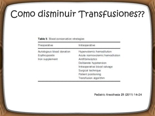 Como disminuir Transfusiones??
 