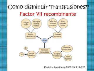 Como disminuir Transfusiones??
   Factor VII recombinante




             Pediatric Anesthesia 2005 15: 716–726
 
