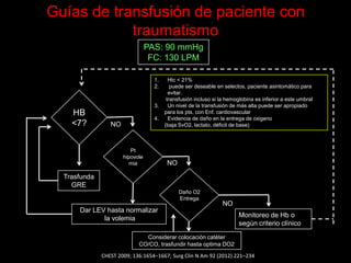 Htc O2 Transfusiones masivas | PPTX