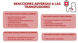 REACCIONES ADVERSAS A LAS
TRANSFUSIONES
Reacción hemolítica aguda
Reacción anafiláctica
Lesión pulmonar aguda producida por
transfusión (TRALI)
Reacción Febril no hemolítica
Reacción alérgica urticariante
REACCIONES ADVERSAS INMEDIATAS INMUNES
REACCIONES ADVERSAS INMEDIATAS NO INMUNES
Reacción por contaminación bacteriana
Reacción por sobrecarga circulatoria
REACCIONES ADVERSAS TARDÍAS INMUNES
Reacciones hemolíticas transfusionales
retardadas
Púrpura post-transfusional
Enfermedad de injerto-huésped
REACCIONES ADVERSAS TARDÍAS NO INMUNES
Infecciones por transfusión
 