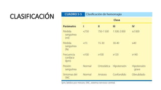 CLASIFICACIÓN
 
