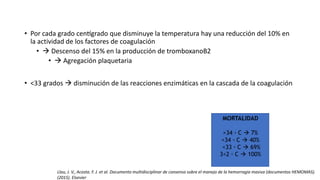 • Por cada grado centígrado que disminuye la temperatura hay una reducción del 10% en
la actividad de los factores de coagulación
•  Descenso del 15% en la producción de tromboxanoB2
•  Agregación plaquetaria
• <33 grados  disminución de las reacciones enzimáticas en la cascada de la coagulación
MORTALIDAD
>34 ◦ C  7%
<34 ◦ C  40%
<33 ◦ C  69%
3<2 ◦ C  100%
Llau, J. V., Acosta. F. J. et al. Documento multidisciplinar de consenso sobre el manejo de la hemorragia masiva (documentos HEMOMAS).
(2015). Elsevier
 