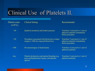 Transfusion med. prac. | PPT