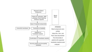 TRANSFUSION REACTIONS