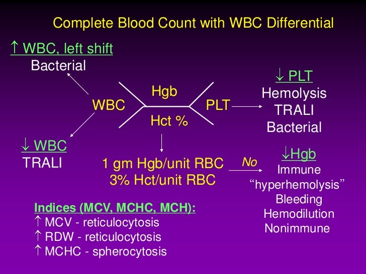 Transfusion Reactions Evaluation & Management