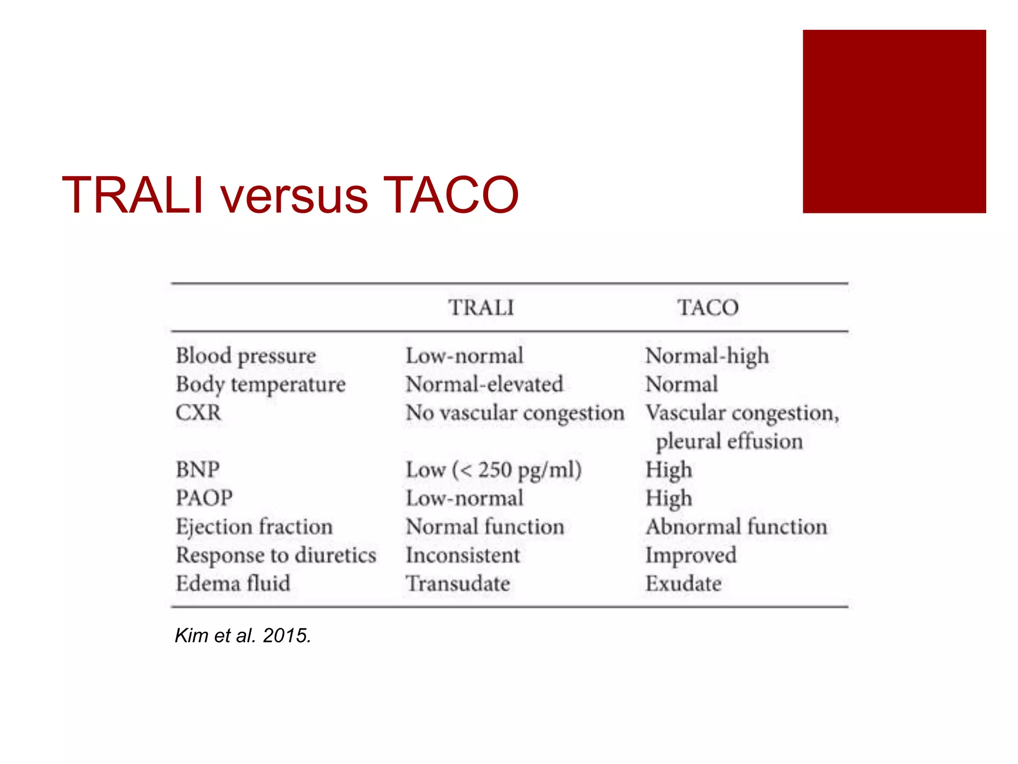 Transfusion Reaction | PPTX