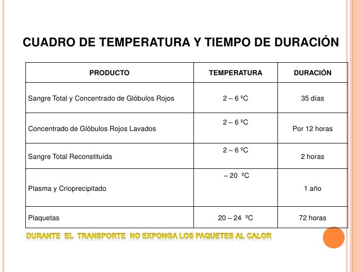 Equipo de venoclisis.
