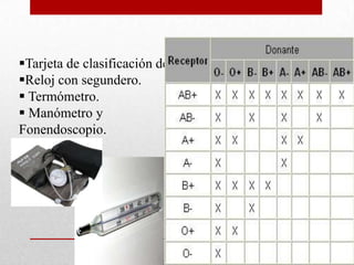 Tarjeta de clasificación de los grupos sanguíneos.
Reloj con segundero.
 Termómetro.
 Manómetro y
Fonendoscopio.
 