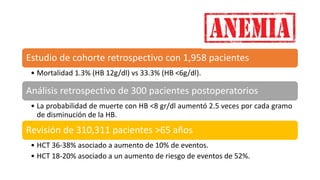 Estudio de cohorte retrospectivo con 1,958 pacientes
• Mortalidad 1.3% (HB 12g/dl) vs 33.3% (HB <6g/dl).
Análisis retrospectivo de 300 pacientes postoperatorios
• La probabilidad de muerte con HB <8 gr/dl aumentó 2.5 veces por cada gramo
de disminución de la HB.
Revisión de 310,311 pacientes >65 años
• HCT 36-38% asociado a aumento de 10% de eventos.
• HCT 18-20% asociado a un aumento de riesgo de eventos de 52%.
 