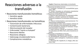 Reacciones adversas a la
transfusión
• Reacciones transfusionales hemolíticas
• Hemólisis aguda
• Hemólisis tardía
• Reacciones transfusionales no hemolíticas
• Transmisión de enfermedades infecciosas
• Contaminación bacteriana
• Aloinmunización del receptor
• Enfermedad “injerto vs huésped”
• Reacciones febriles
• Reacciones alérgicas
• Sobrecarga circulatoria/de hierro
• Complicaciones metabólicas
 