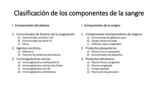 Clasificación de los componentes de la sangre
• Componentes del plasma:
1. Concentrados de factores de la coagulación
a) Concentrados de factor VIII
b) Concentrados de factor IX
c) Otros
2. Agentes oncóticos
a) Albúmina
b) Fracción de proteínas plasmáticas
3. Inmunoglobulinas séricas
a) Inmunoglobulina antihepatitis B
b) Inmunoglobulina antivaricela Zóster
c) Inmunoglobulina anti-Rh
d) Inmunoglobulina antitetánica
• Componentes de la sangre:
1. Componentes transportadores de oxígeno
a) Concentrado de glóbulos rojos
b) Sangre desleucocitada
c) Glóbulos rojos congelados
2. Productos plaquetarios
a) Plasma rico en plaquetas
b) Concentrados de plaquetas
3. Productos del plasma
a) Plasma fresco congelado
b) Plasma congelado
c) Crioprecipitado
d) Plasma de recuperación
 
