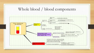 Whole blood / blood components
 