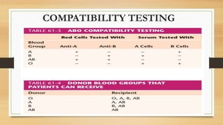 COMPATIBILITY TESTING
 