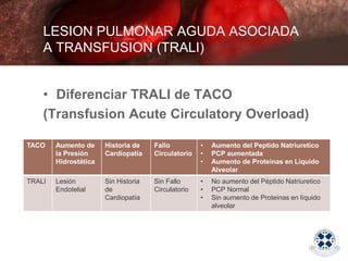 • Diferenciar TRALI de TACO
(Transfusion Acute Circulatory Overload)
LESION PULMONAR AGUDA ASOCIADA
A TRANSFUSION (TRALI)
TACO Aumento de
la Presión
Hidrostática
Historia de
Cardiopatía
Fallo
Circulatorio
• Aumento del Peptido Natriuretico
• PCP aumentada
• Aumento de Proteinas en Liquido
Alveolar
TRALI Lesión
Endotelial
Sin Historia
de
Cardiopatía
Sin Fallo
Circulatorio
• No aumento del Péptido Natriuretico
• PCP Normal
• Sin aumento de Proteinas en líquido
alveolar
 