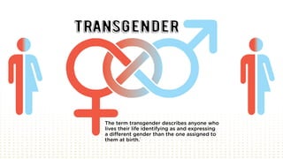 TRANSGENDER
The term transgender describes anyone who
lives their life identifying as and expressing
a different gender than the one assigned to
them at birth.1
 