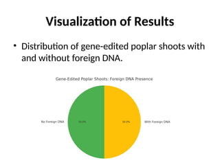 Transgene-Free Genome Editing in Poplar Trees | PPTX