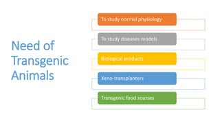 Need of
Transgenic
Animals
To study normal physiology
To study diseases models
Biological products
Xeno-transplanters
Transgenic food sourses
 
