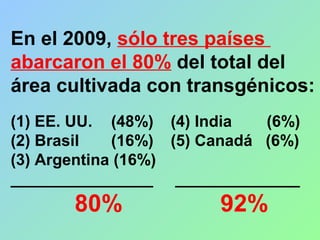 En el 2009, sólo tres países
abarcaron el 80% del total del
área cultivada con transgénicos:
(1) EE. UU. (48%) (4) India (6%)
(2) Brasil (16%) (5) Canadá (6%)
(3) Argentina (16%)
________________ ______________
80% 92%
 