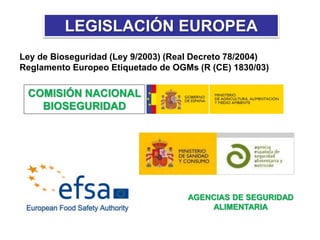 LEGISLACIÓN EUROPEA
Ley de Bioseguridad (Ley 9/2003) (Real Decreto 78/2004)
Reglamento Europeo Etiquetado de OGMs (R (CE) 1830/03)
COMISIÓN NACIONAL
BIOSEGURIDAD
AGENCIAS DE SEGURIDAD
ALIMENTARIA
 