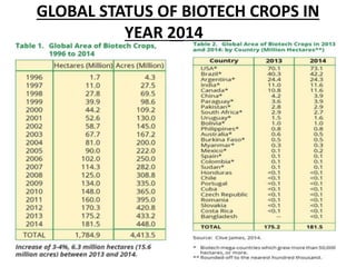 GLOBAL STATUS OF BIOTECH CROPS IN
YEAR 2014
 