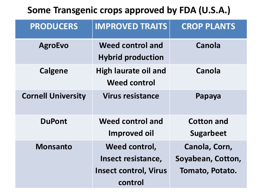 Transgenic plants