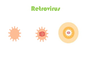 Retrovirus
 