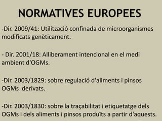 NORMATIVES EUROPEES
-Dir. 2009/41: Utilització confinada de microorganismes
modificats genèticament.
- Dir. 2001/18: Alliberament intencional en el medi
ambient d'OGMs.
-Dir. 2003/1829: sobre regulació d'aliments i pinsos
OGMs derivats.
-Dir. 2003/1830: sobre la traçabilitat i etiquetatge dels
OGMs i dels aliments i pinsos produïts a partir d'aquests.

 