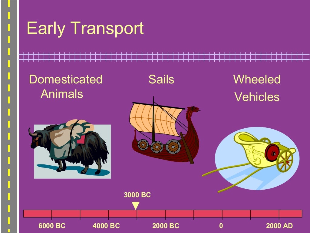 HISTORY OF TRANSPORT