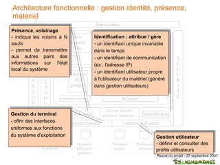 Architecture fonctionnelle : gestion identité, présence, matériel Présence, voisinage - indique les voisins à N sauts - permet de transmettre aux autres pairs des informations sur l'état local du système Identification : attribue / gère un identifiant unique invariable dans le temps - un identifiant de communication (ex : l'adresse IP)  - un identifiant utilisateur propre à l'utilisateur du matériel (généré dans gestion utilisateurs)  Gestion du terminal   - offrir des interfaces uniformes aux fonctions du système d'exploitation Gestion utilisateur - définir et consulter des profils utilisateurs 