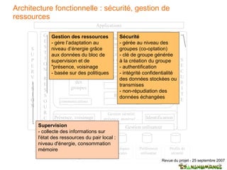 Architecture fonctionnelle : sécurité, gestion de ressources Sécurité - gérée au niveau des groupes (co-optation) - clé de groupe générée à la création du groupe  - authentification - intégrité confidentialité des données stockées ou transmises  - non-répudiation des données échangées  Supervision   - collecte des informations sur l'état des ressources du pair local : niveau d'énergie, consommation mémoire Gestion des ressources   - gère l’adaptation au niveau d’énergie grâce aux données du bloc de supervision et de "présence, voisinage - basée sur des politiques 
