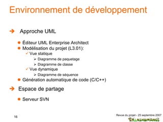 Environnement de développement Approche UML  Éditeur UML Enterprise Architect Modélisation du projet (L3.01): Vue statique Diagramme de paquetage Diagramme de classe Vue dynamique Diagramme de séquence Génération automatique de code (C/C++) Espace de partage Serveur SVN 