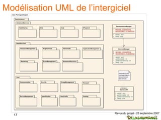 Modélisation UML de l’intergiciel 