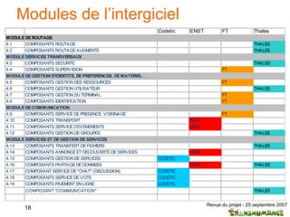 Modules de l’intergiciel 
