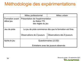Méthodologie des expérimentations Milieu professionnel Milieu urbain Formation avant début jeu Présentation de l'expérimentation du Nokia 770 des règles du jeu Jeu de piste Le jeu de piste commence dès que la formation est finie. Observations de 2 joueurs Observations des 8 joueurs Après le jeu Questionnaires (L5.02) Entretiens avec les joueurs observés 