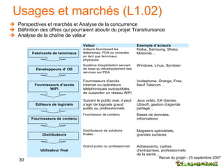 Usages et marchés (L1.02) Perspectives et marchés et Analyse de la concurrence Définition des offres qui pourraient aboutir du projet Transhumance Analyse de la chaîne de valeur  