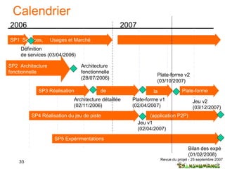 Calendrier 2006 2007 SP1  Services,  Usages et Marché  SP2  Architecture fonctionnelle Définition  de services (03/04/2006) Architecture  fonctionnelle (28/07/2006) SP3 Réalisation  Architecture détaillée (02/11/2006) Plate-forme v1 (02/04/2007) Plate-forme v2 (03/10/2007) de  la Plate-forme  SP4 Réalisation du jeu de piste  Jeu v1 (02/04/2007) (application P2P)  Jeu v2 (03/12/2007) SP5 Expérimentations Bilan des expé (01/02/2008) 