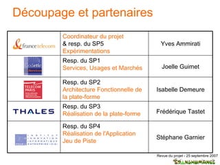 Découpage et partenaires Coordinateur du projet  & resp. du SP5  Expérimentations Yves Ammirati Resp. du SP1  Services, Usages et   Marchés Joelle Guimet Resp. du SP2  Architecture Fonctionnelle de la plate-forme Isabelle Demeure Resp. du SP3  Réalisation de la plate-forme Frédérique Tastet Resp. du SP4  Réalisation de l'Application  Jeu de Piste Stéphane Garnier 