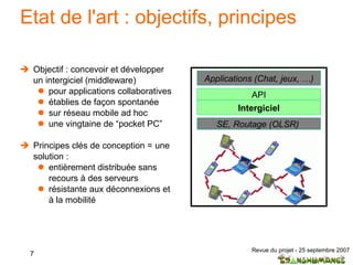 Etat de l'art : objectifs, principes Objectif : concevoir et développer un intergiciel (middleware) pour applications collaboratives  établies de façon spontanée  sur réseau mobile ad hoc  une vingtaine de “pocket PC” Principes clés de conception = une solution : entièrement distribuée sans recours à des serveurs résistante aux déconnexions et à la mobilité SE, Routage (OLSR)  Intergiciel Applications (Chat, jeux, …) API 