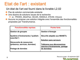 Etat de l'art : existant Pas de solution commerciale existante Une dizaine de solutions issues de la recherche  ex : PROEM, JMobiPeer, SELMA, XMIDDLE, STEAM, Infoware Aucune ne propose une solution intégrée avec l’ensemble des fonctionnalités proposées par Transhumance. Un état de l’art est fourni dans le livrable L2.02 Fonctionnalités reprises Points forts Gestion de groupes  Système d’événements (“publish-suscribe”) Découverte de ressources (présence, services, données) Partage de données Gestion d’énergie Sécurité adaptée aux MANETs Solution sans serveurs Tolérance aux déconnexions (service d’événements, partage de données) 